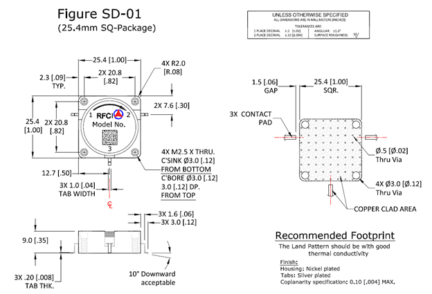 Fuction Diagram