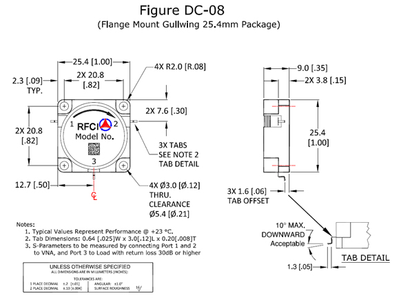 Fuction Diagram