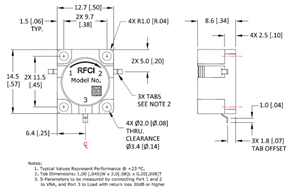 Fuction Diagram