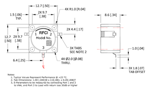 Fuction Diagram