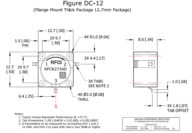 Fuction Diagram