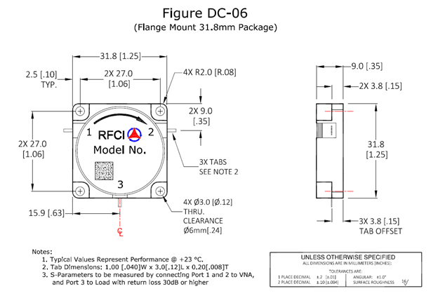 Fuction Diagram