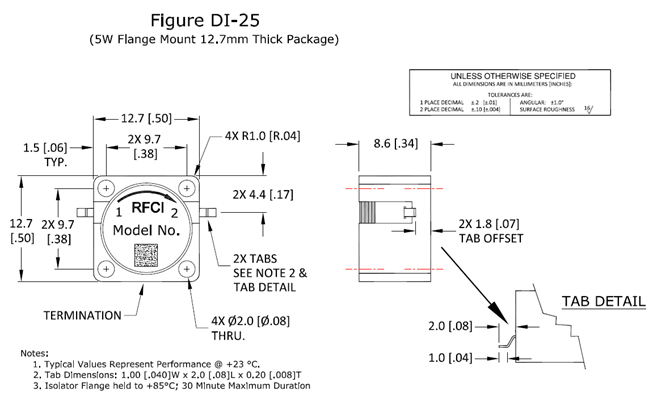 Fuction Diagram