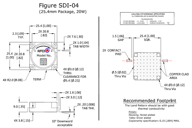 Fuction Diagram