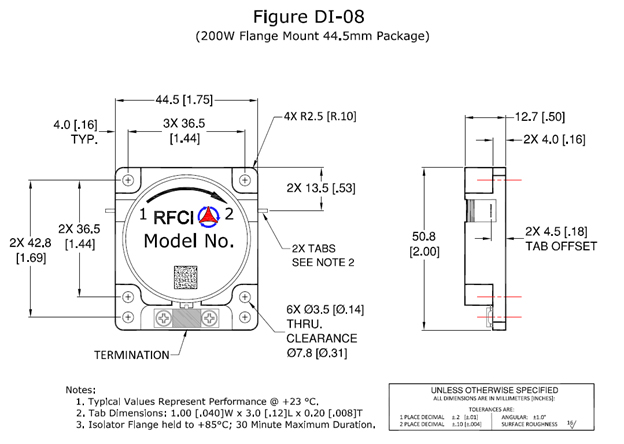 Fuction Diagram