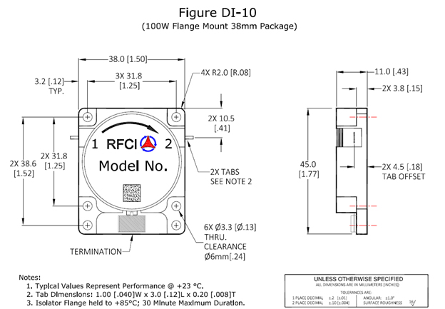 Fuction Diagram