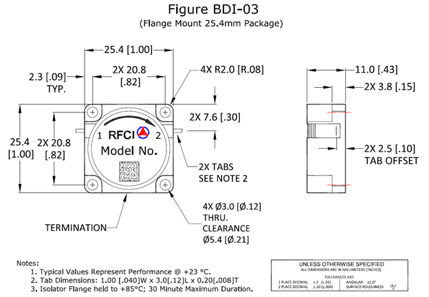 Fuction Diagram