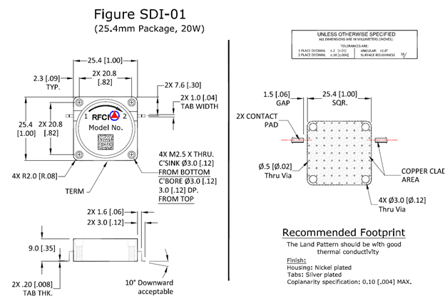 Fuction Diagram