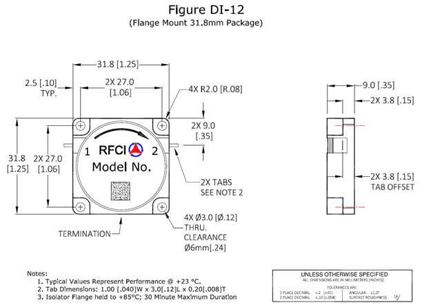 Fuction Diagram