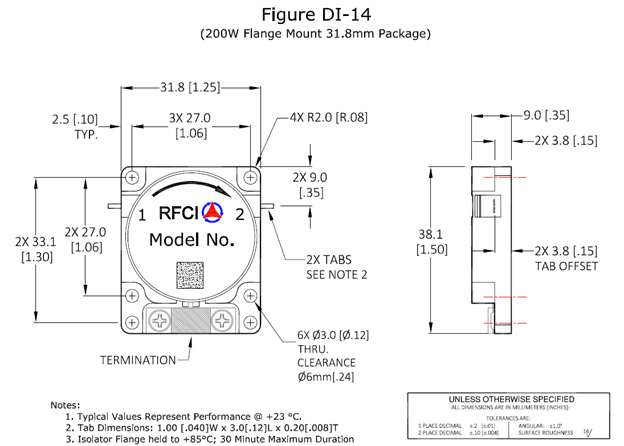 Fuction Diagram