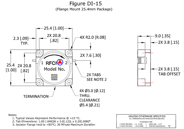 Fuction Diagram