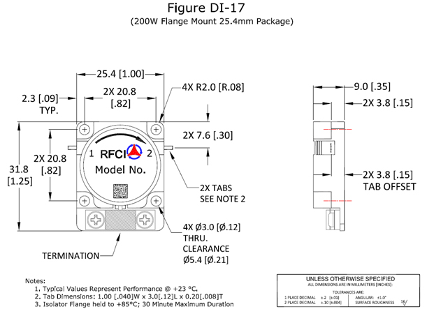 Fuction Diagram