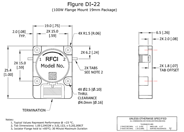 Fuction Diagram