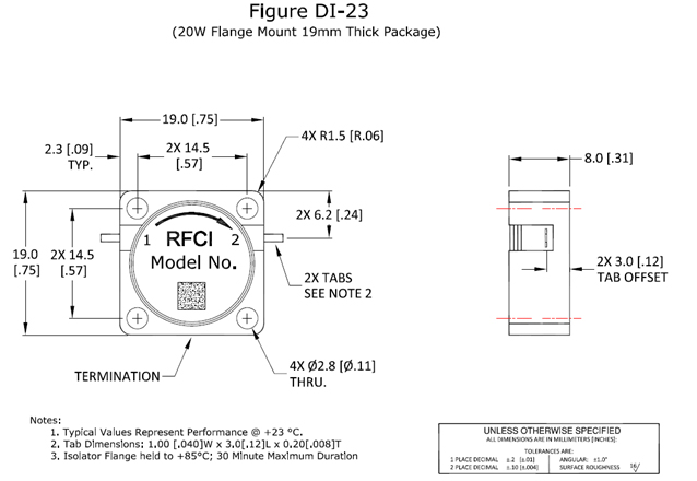 Fuction Diagram