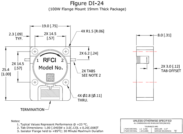 Fuction Diagram