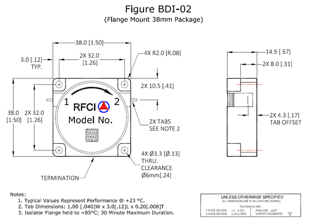 Fuction Diagram