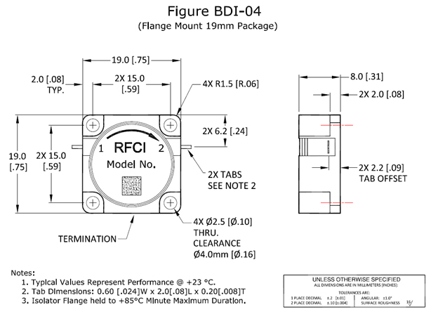 Fuction Diagram