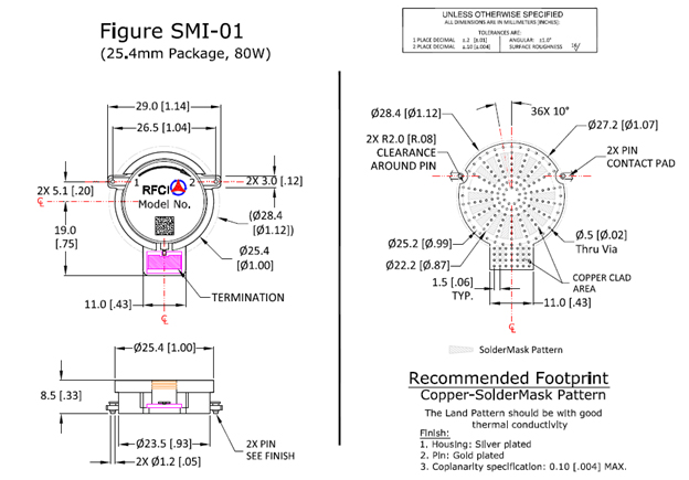 Fuction Diagram