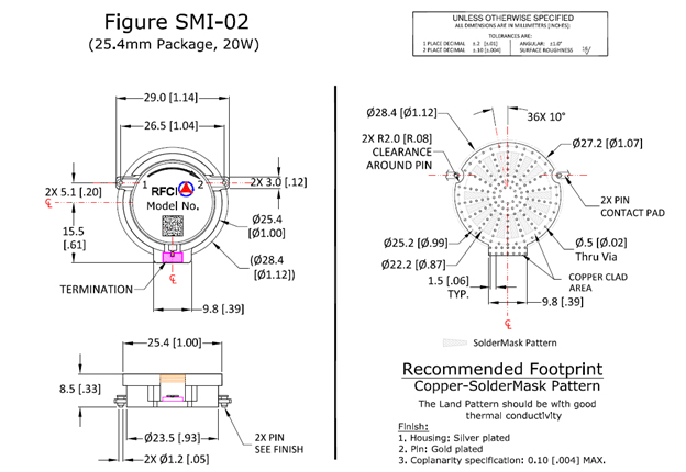 Fuction Diagram