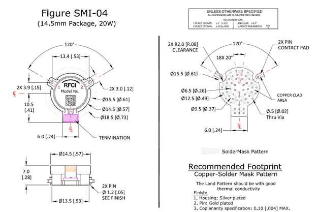 Fuction Diagram