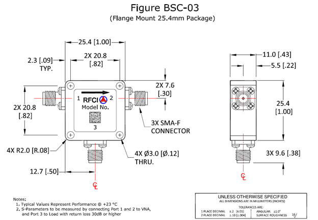 Fuction Diagram