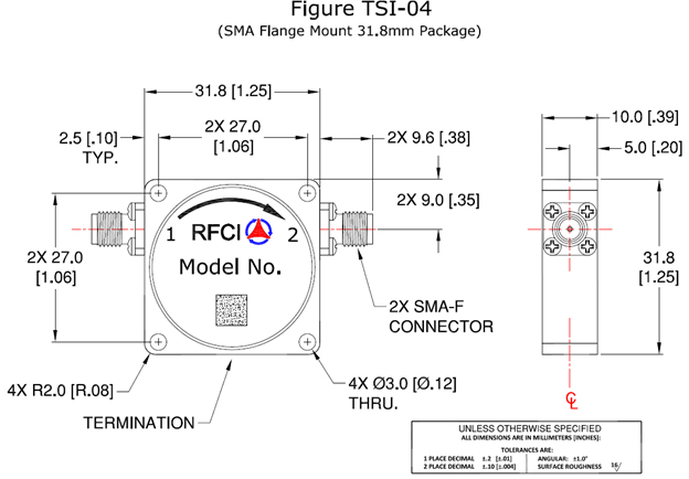 Fuction Diagram